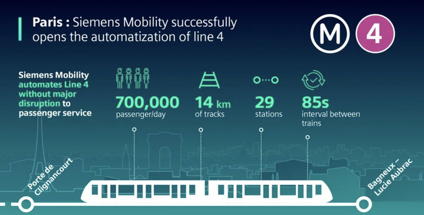 SIEMENS MOBILITY CELEBRATES FULL AUTOMATION OF LINE 4 OF PARIS METRO ALONGSIDE RATP AND ÎLE-DE-FRANCE MOBILITÉS